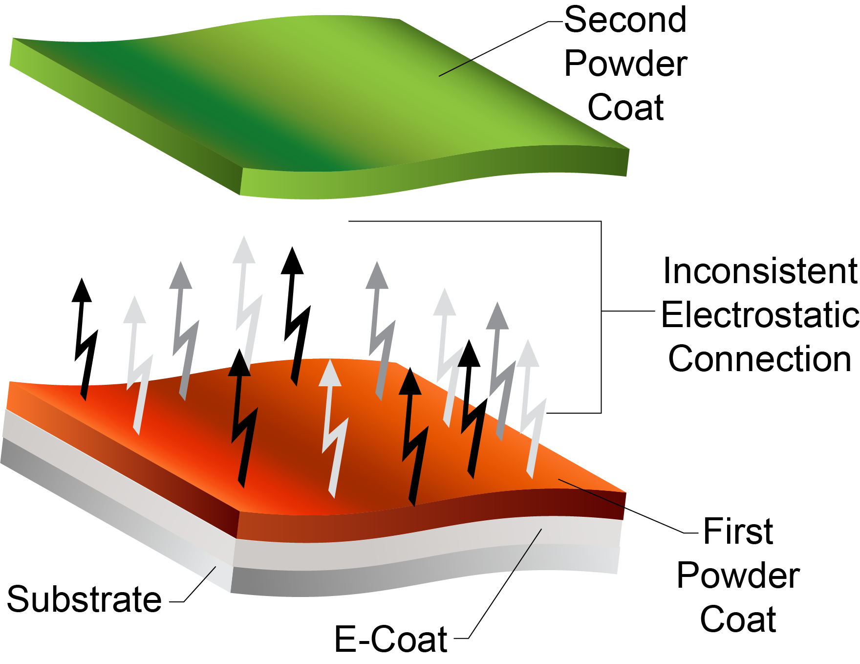 Fab Times Is a Third Coat Necessary with a TwoCoat Top Coat?